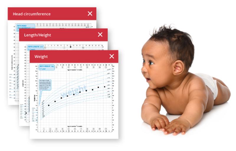 Boy and Girl Growth Charts in eRedbook